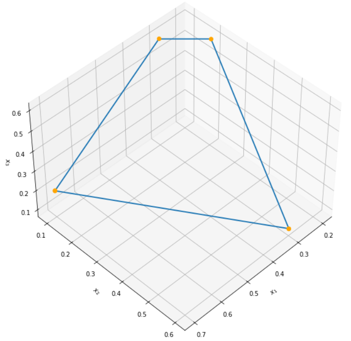 constraints_local_opt