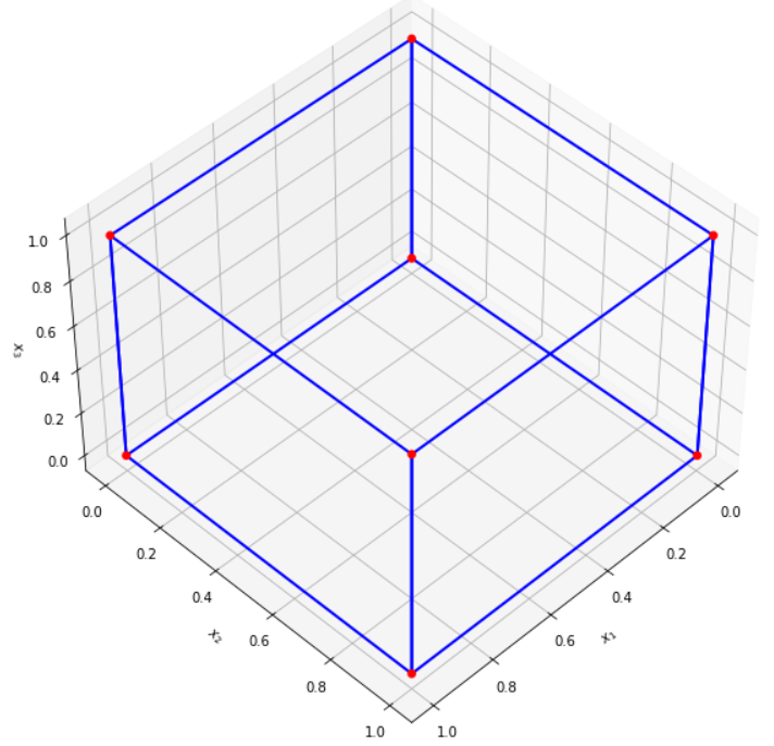 no_constraints_d_optimal